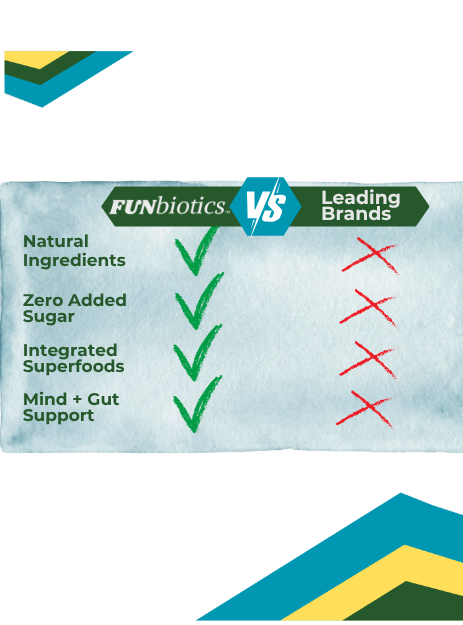 Funbiotics Superfood Probiotic with Lion's Mane – Chocolate, Sugar-Free | For Kids & Adults - Funbiotics